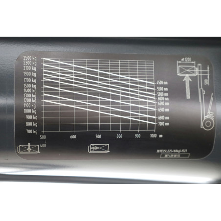 Chariot élévateur Electrique 2500kg Linde E-25-L-01 (387)